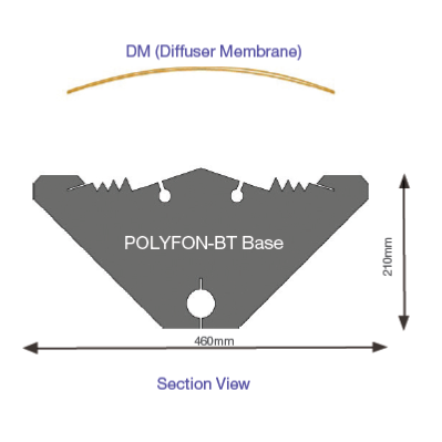 POLYFON-BT 3