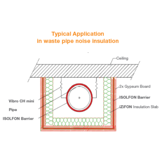 ISOLFON-Barrier1