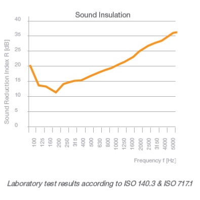ISOLFON-–-PB1